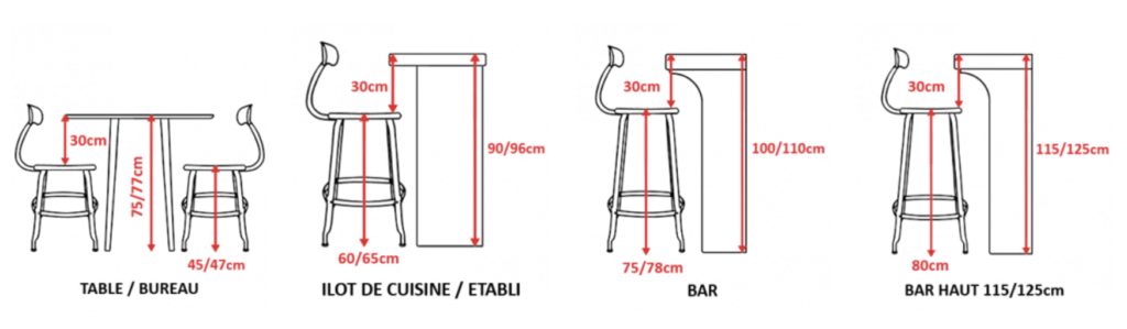 Quelle chaise pour quelle hauteur de table?